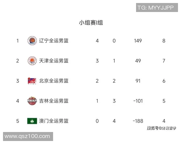 深圳篮球队在奥运会积分榜上以84分稳居第一名表现抢眼